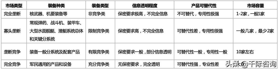 2022年十大XXX工集团研究报告