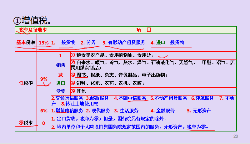 做会计薪水低？不如试试做代账会计，轻松实现月收入过万