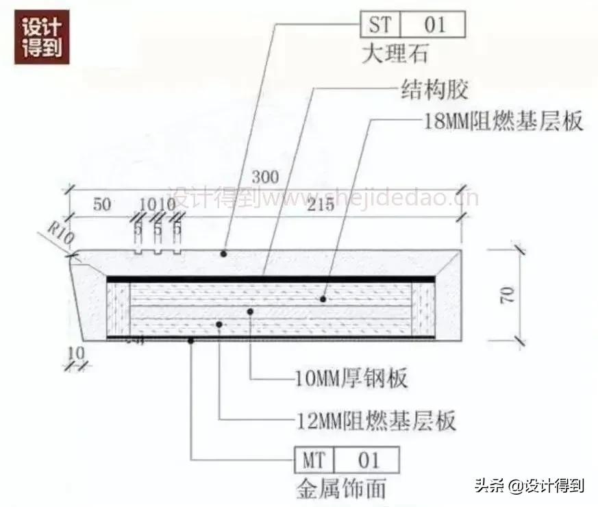 室内旋转楼梯，该怎么做？