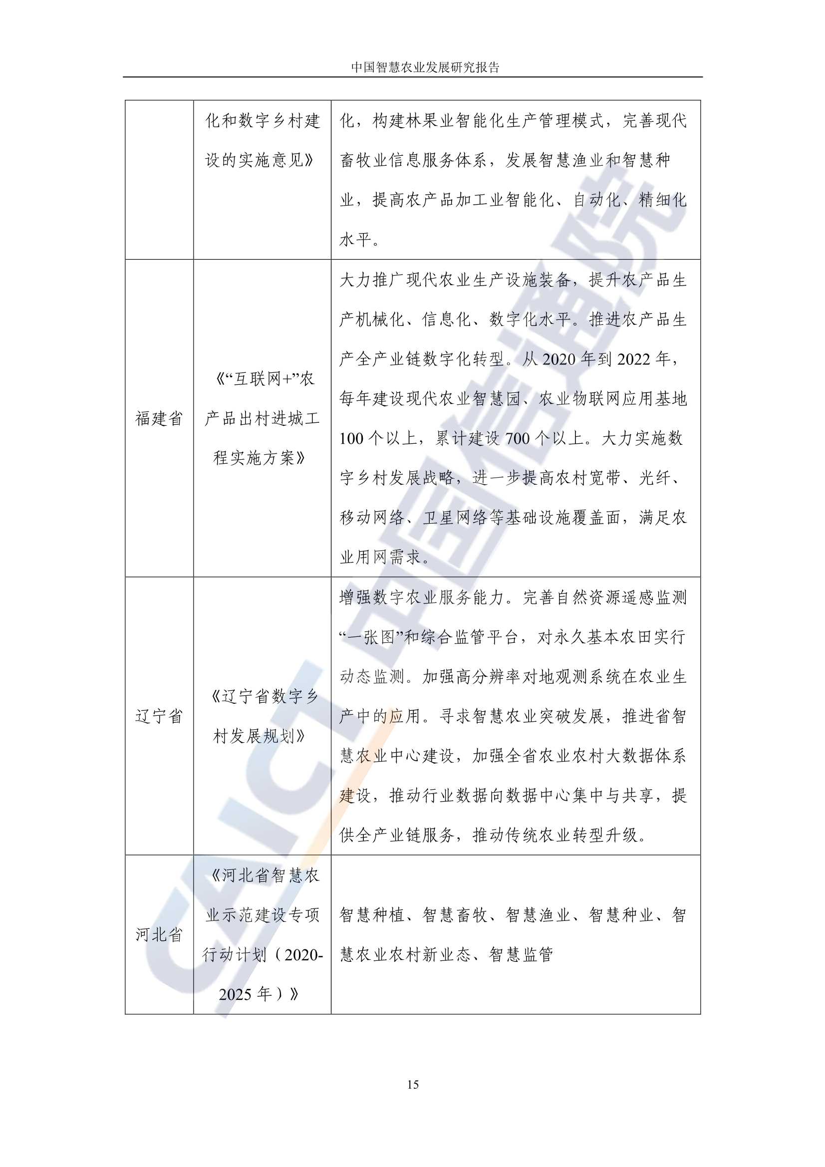 中国智慧农业发展研究报告：新一代信息技术助力乡村振兴