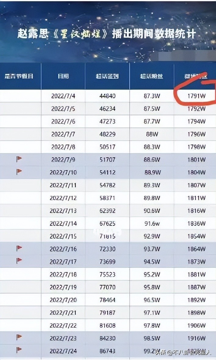 2022年的电视剧（赵丽颖2022年的电视剧）-第32张图片-华展网