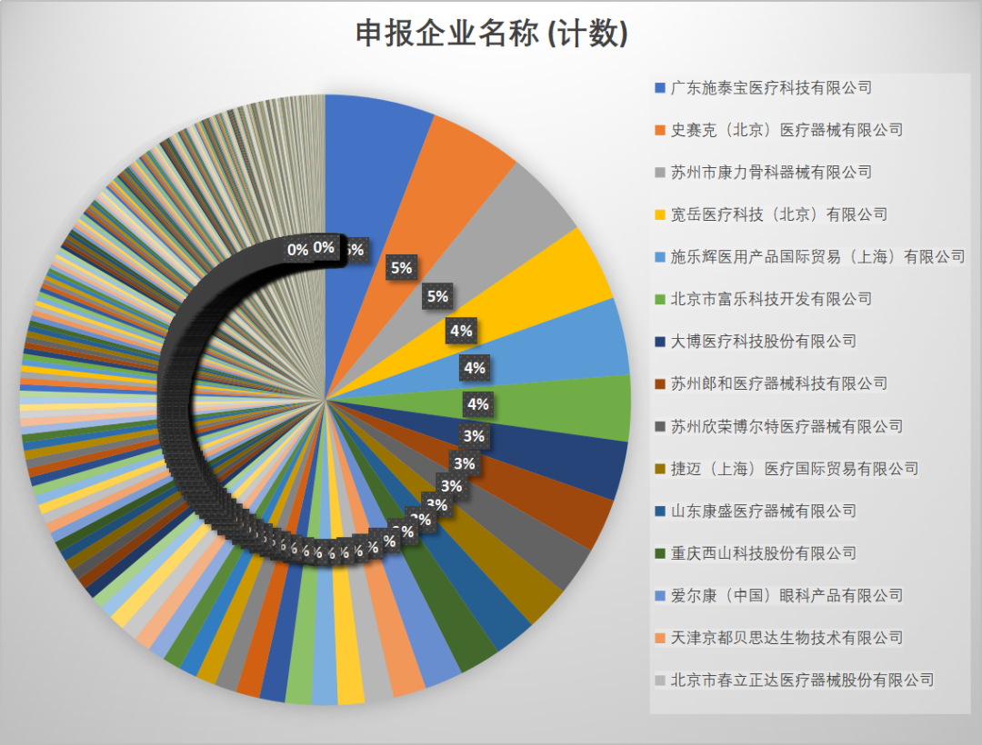 多地发布通知，加快统一医保平台招采管理子系统落地实施