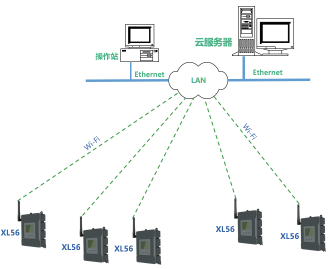 XL56無線抄表器選型、應(yīng)用