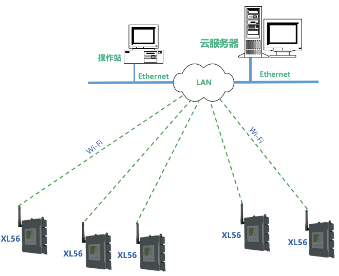 XL56無線抄表器選型、應用