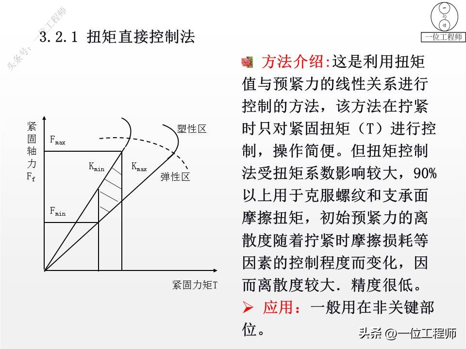 螺纹拧紧的4阶段，螺纹紧固的4错误，螺纹的失效及预防，值得保存