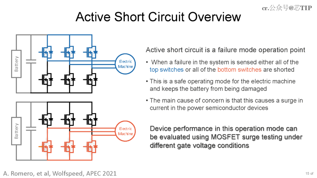 1.2kV SiC MOSFETе·ظ·