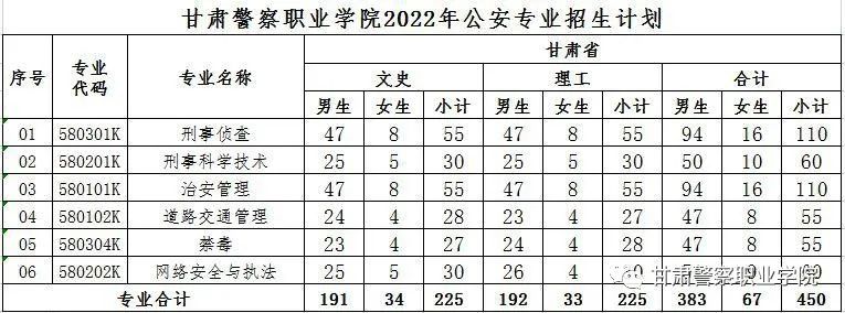 甘肅警察職業學院2022年招生簡章