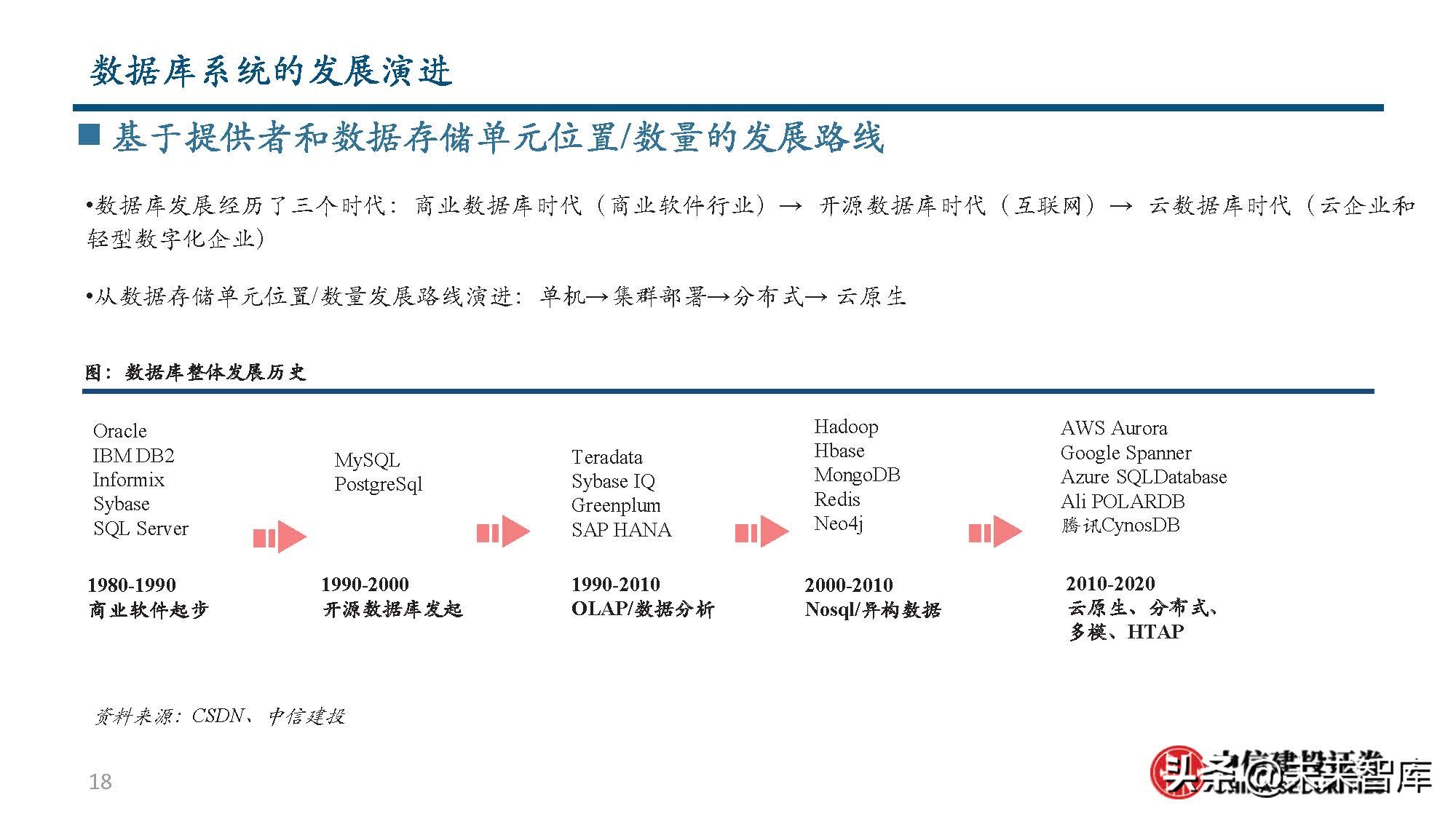 数据库行业分析：从全球IT产业趋势到国产数据库发展之路