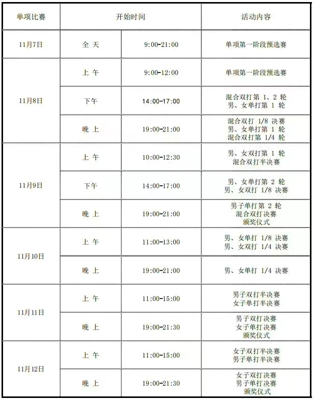 孙颖莎王楚钦一共配过多少次混双(乒乓球全锦赛赛程出炉：大战10天，许昕参赛，莎莎王楚钦配对混双)