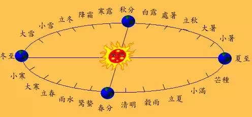 奥运会的开始时间（2月4日，第24届冬奥会，24节气刷屏了）