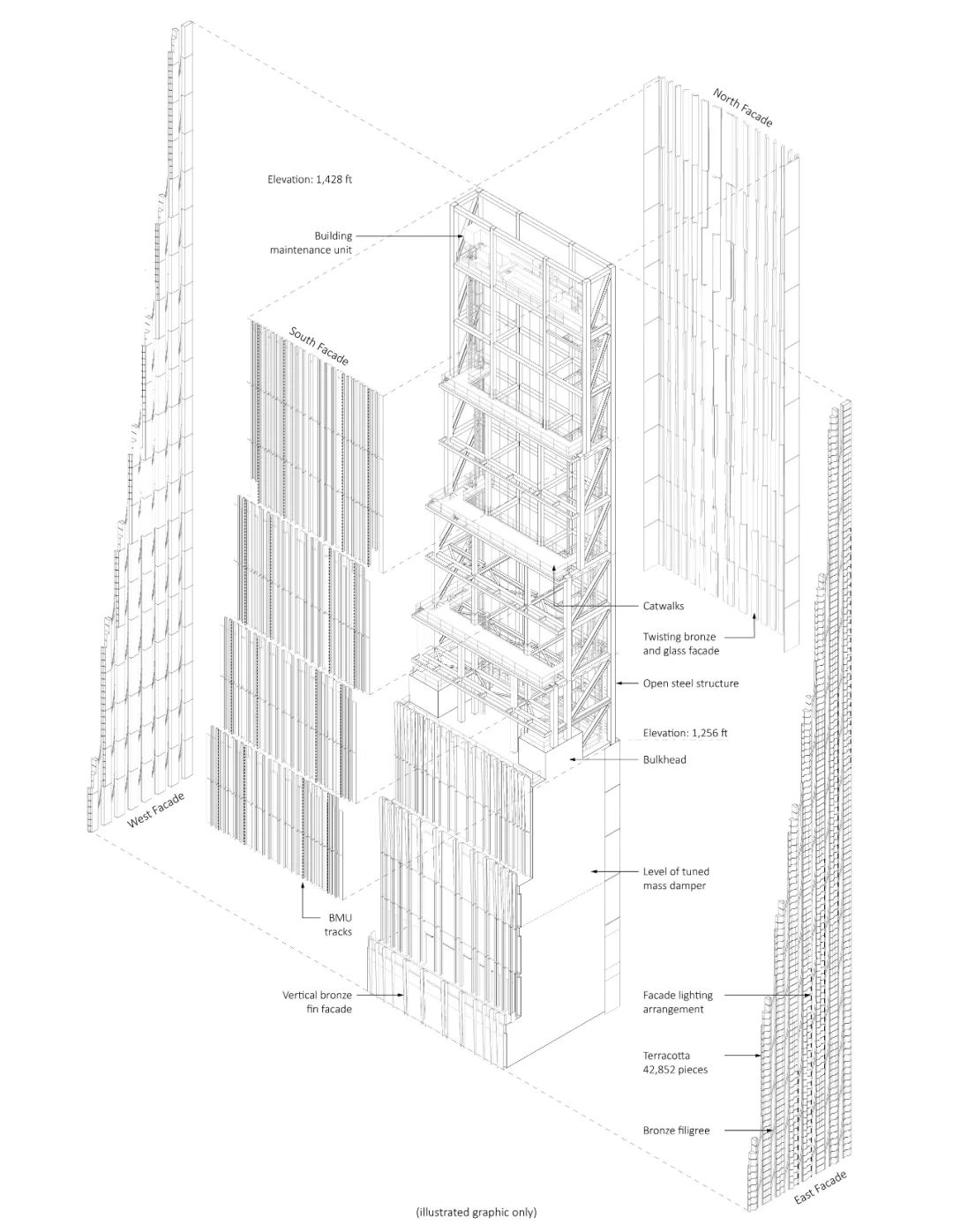 高435米！世界最“瘦”摩天楼在纽约建成