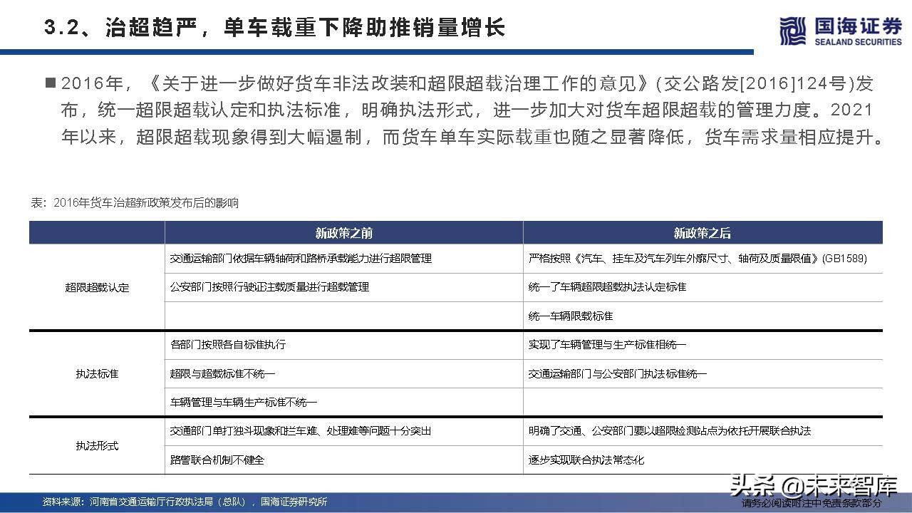 汽车行业深度研究及2022年度策略：产业变革的α，时代浪潮的β