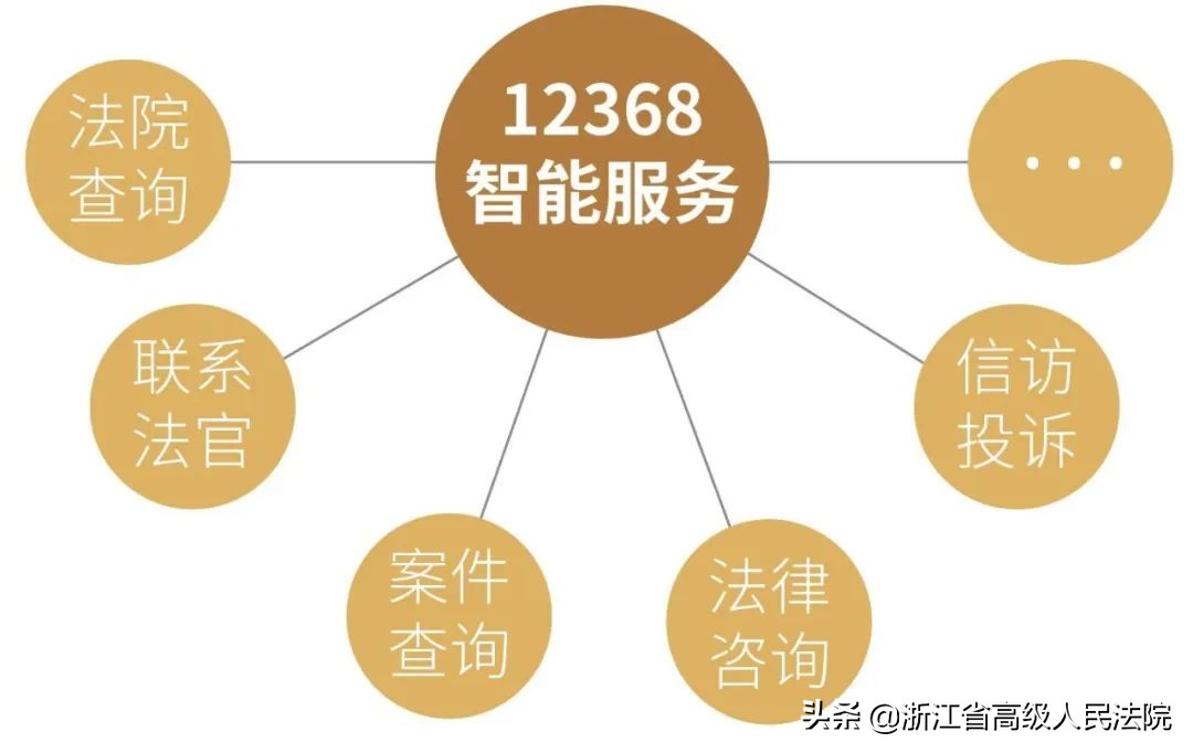 12368案件查询公开网官网12368案件查询系统官网