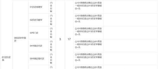 厦门大学考研全攻略！快来了解宝藏专业