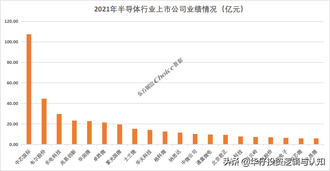 A股年报收官！净利润增近两成，这些行业在高速增长