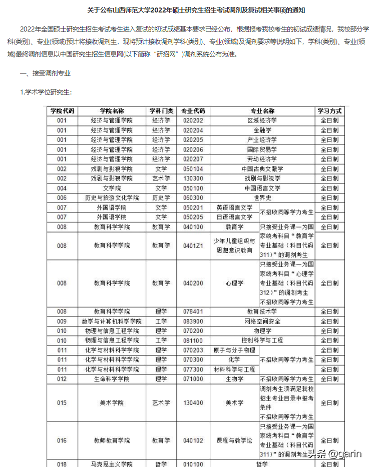 2022调剂院校信息更新（七）山西篇