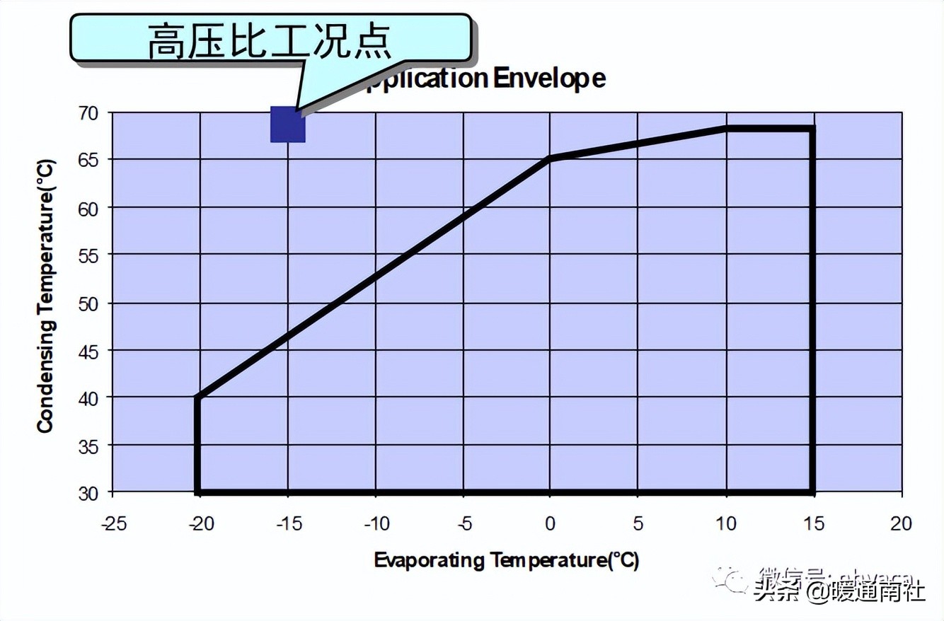 涡旋制冷压缩机常见故障及处理