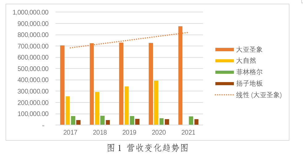 大家居行業2021年度經營分析報告(一)-地板產業