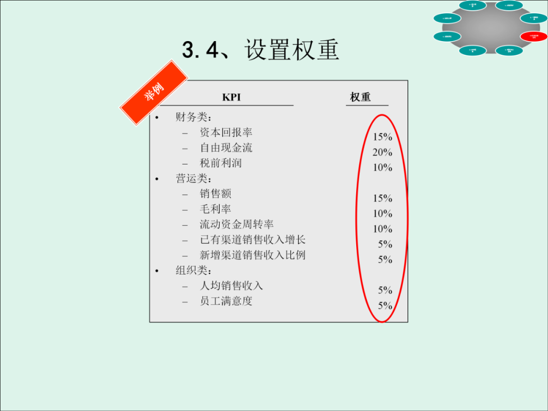 「精益學堂」KPI的運用與操作流程