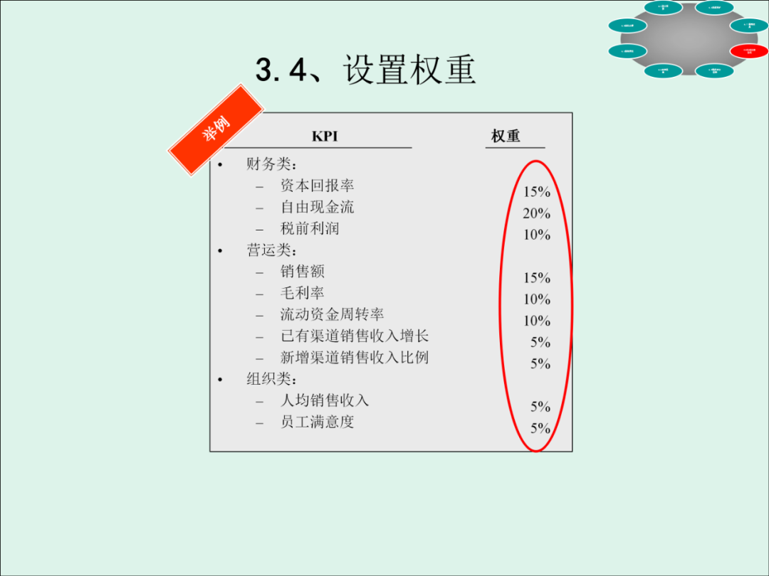 「精益学堂」KPI的运用与操作流程