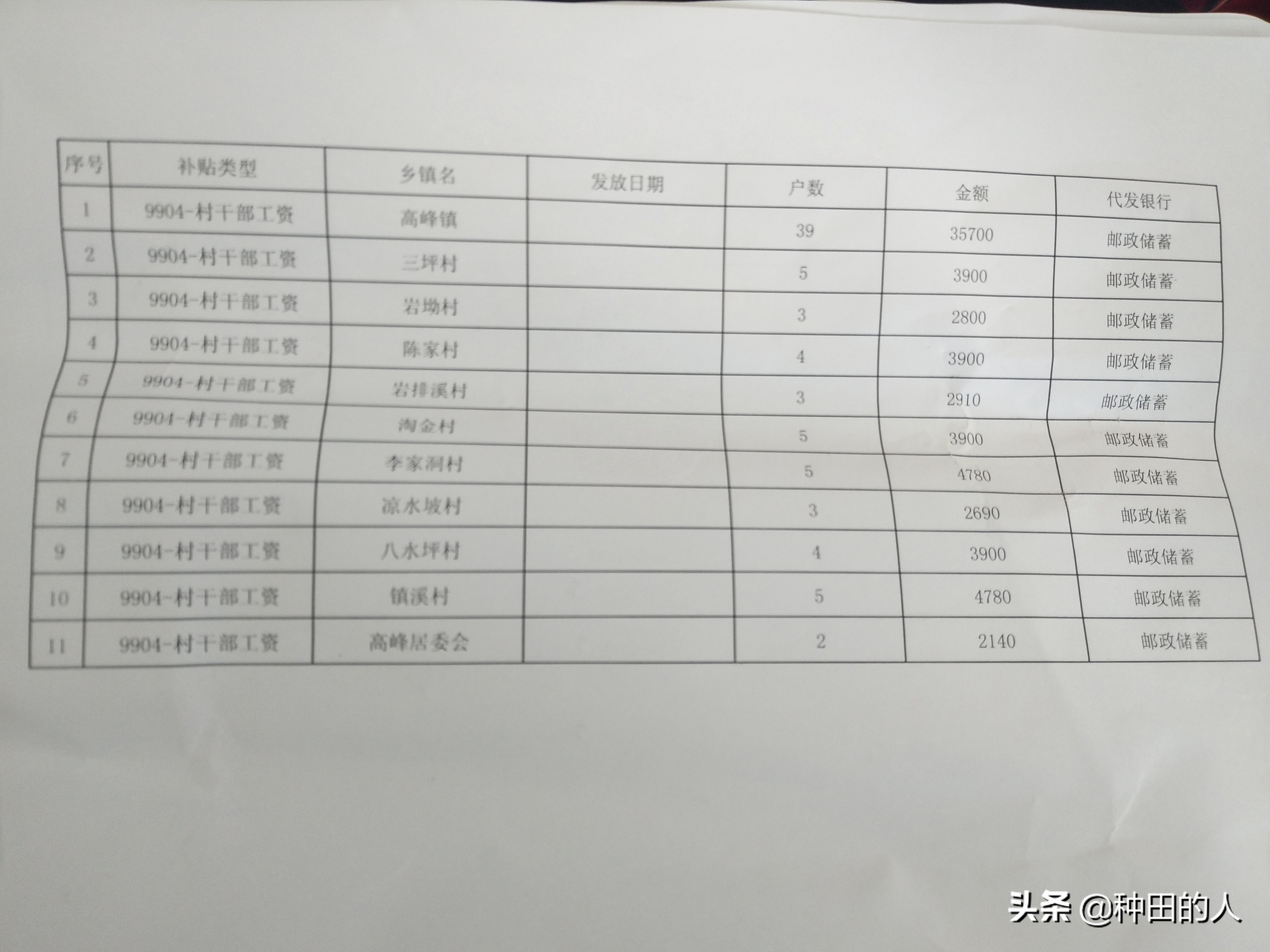 村干部每月多少工资？农民了解下