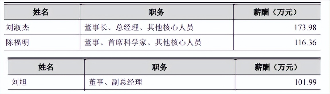 清研环境脱胎清大研究院，规模小毛利率下滑，不差钱募资补流