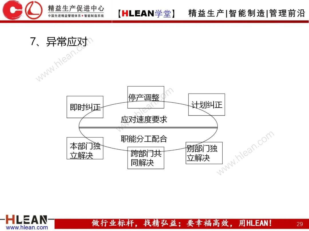 「精益學堂」 卓越班組長系列課程(合集)