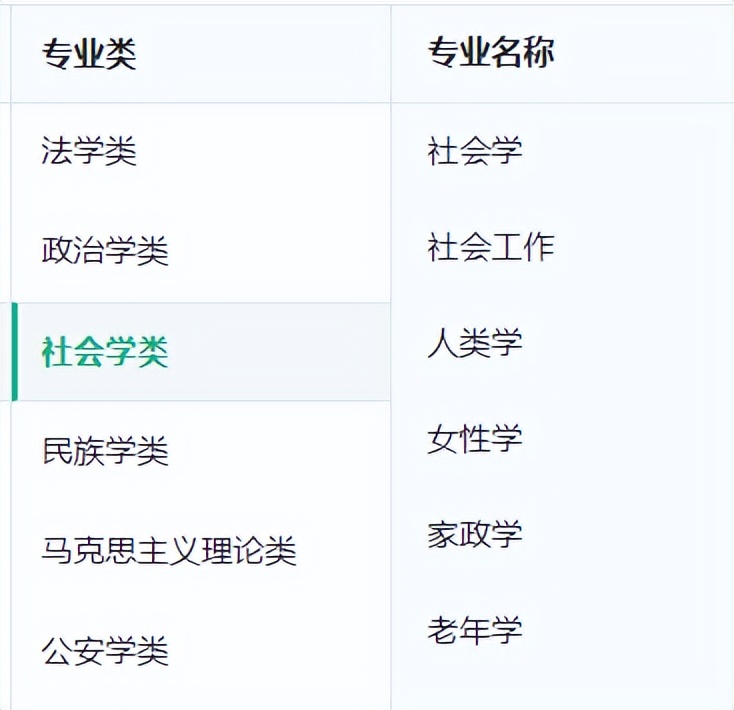 育才365专业讲解：社会工作、社会学、民族学