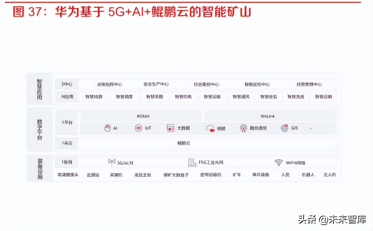 计算机行业中期策略：数字化政策逐步落地，产业智能化持续升级