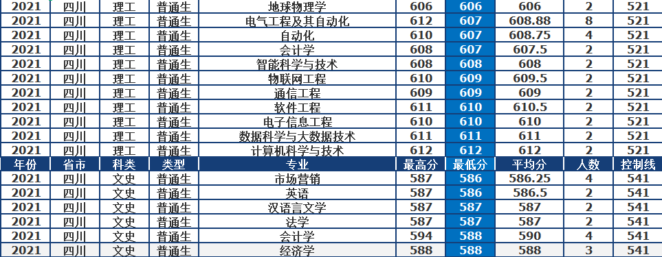 中国石油大学（华东）：211、双一流、两地办学。2021年录取详情