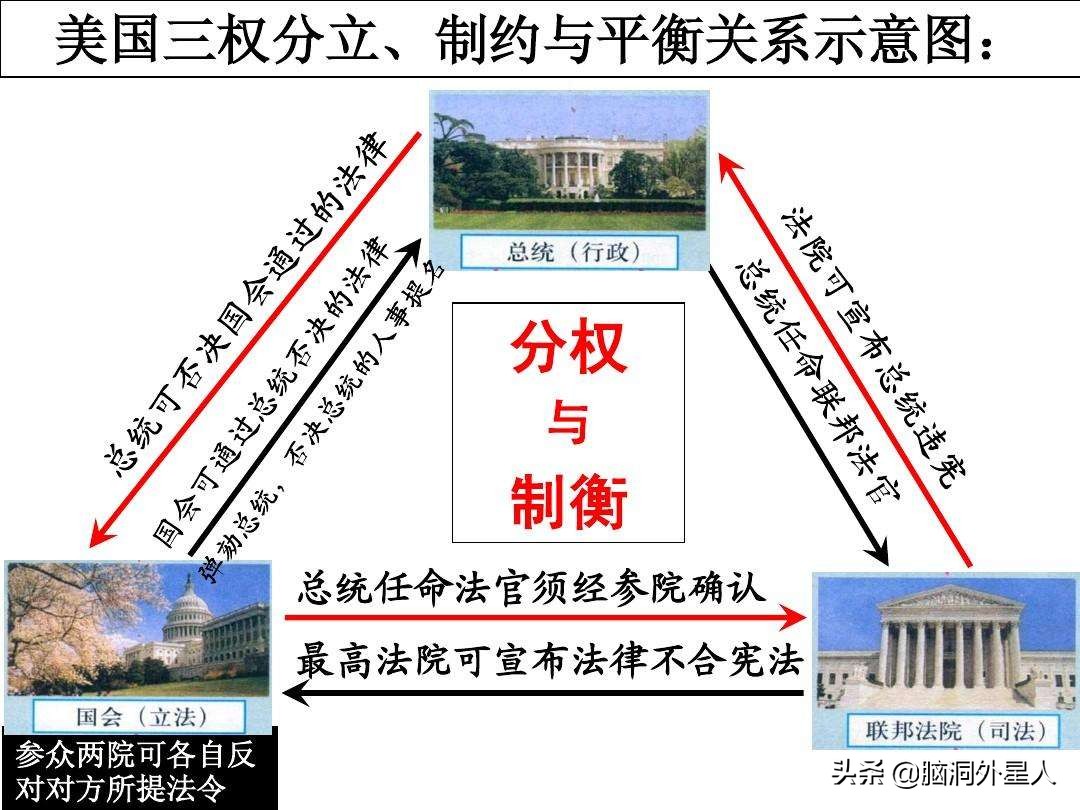 美国总统权力有多大(美国总统工资一年有多少钱)