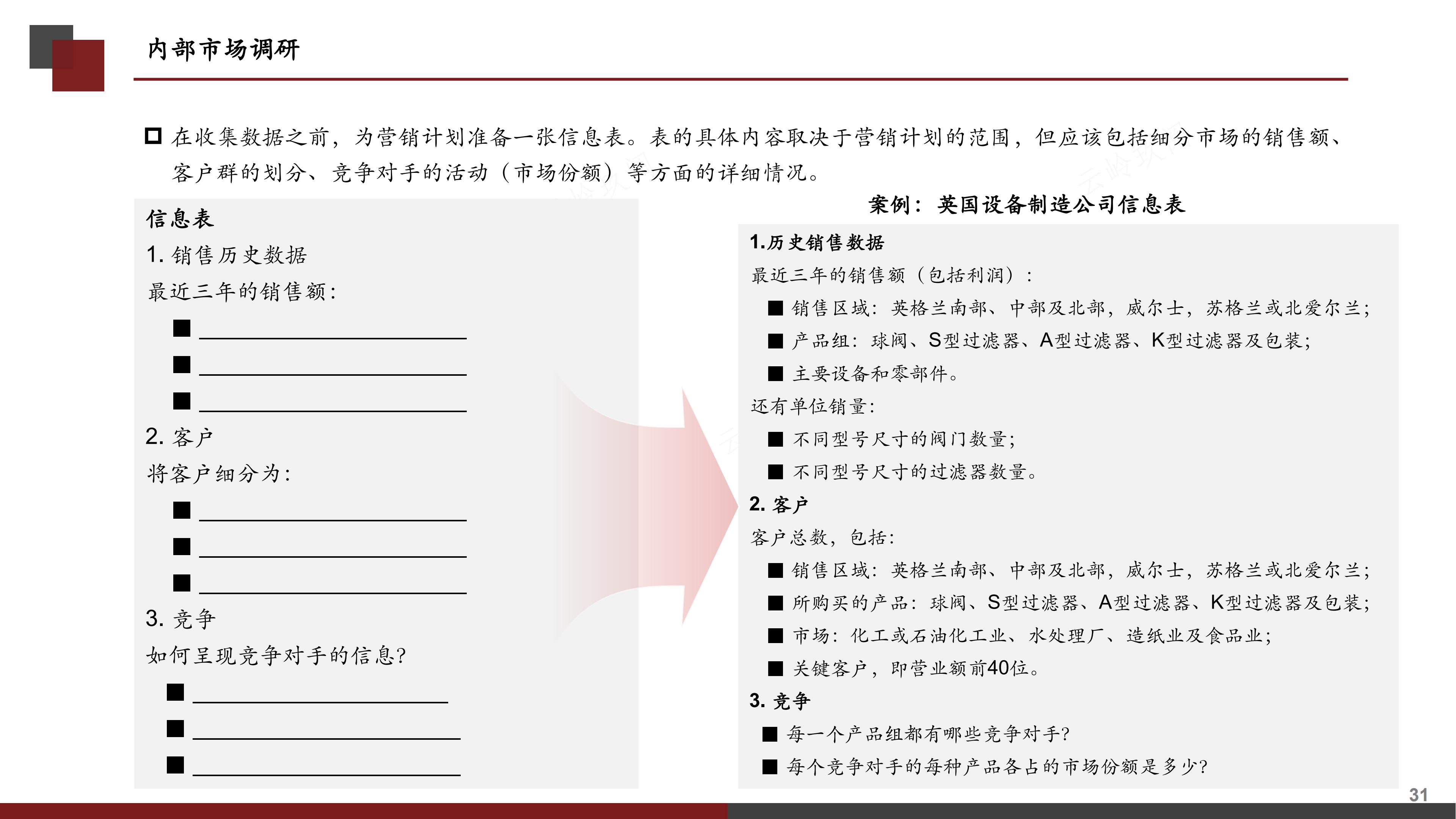 销售计划书怎么写（图解《如何撰写营销计划书》，分步式指导实战技巧与全案模拟）