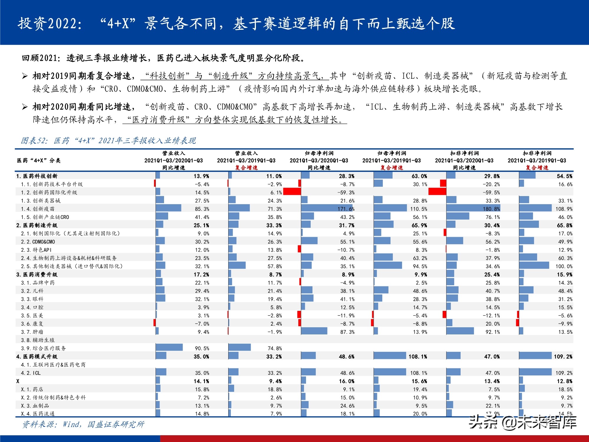 医药行业研究及2022年投资策略：影响医药行业的五个关键问题