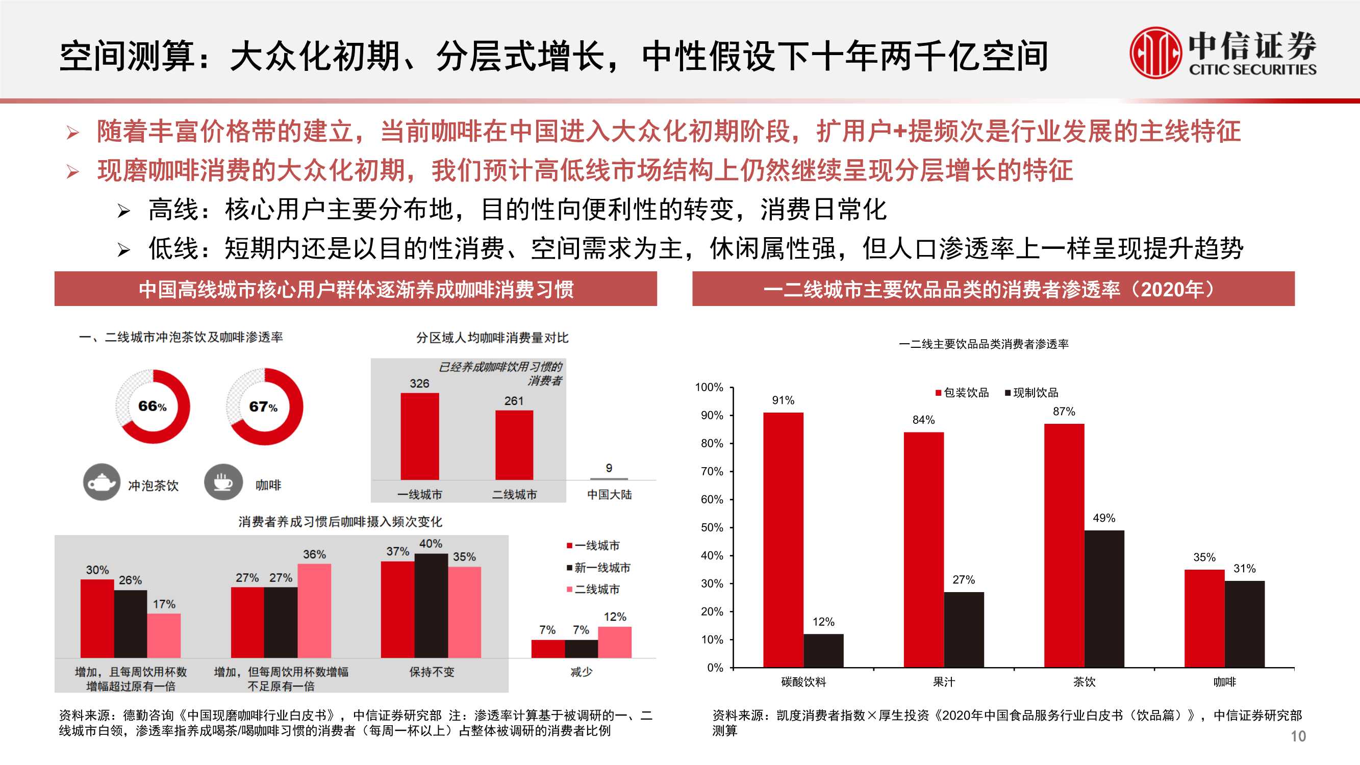 中国现磨咖啡连锁行业专题：拓圈红利期，群星闪耀时