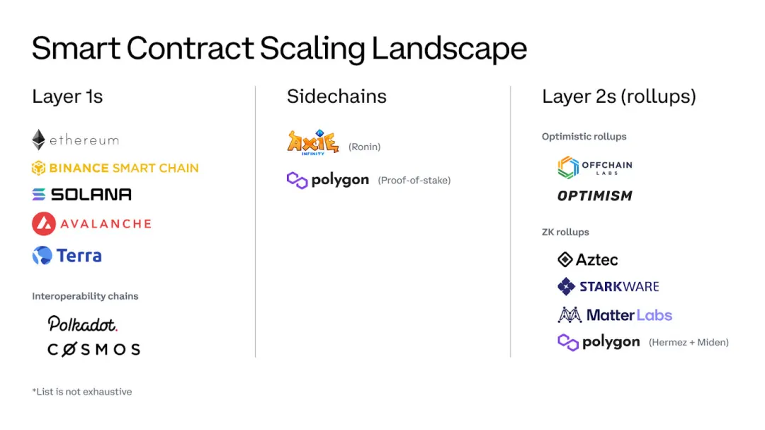 以太坊扩容空窗期，Coinbase 如何看待各层及侧链的解决方案？