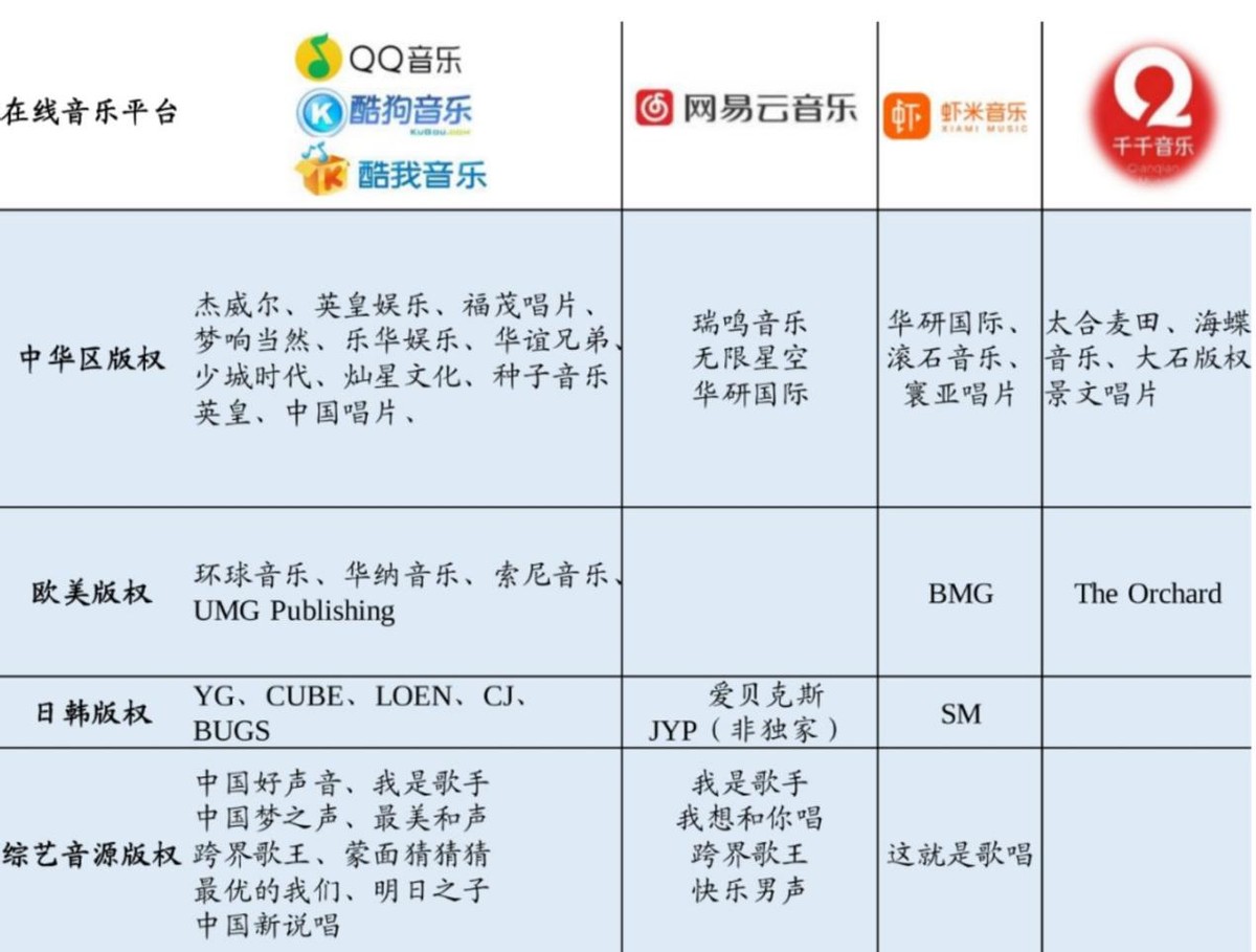 蹚过“独家”阵痛的在线音乐平台，该如何“唱”好下半场？