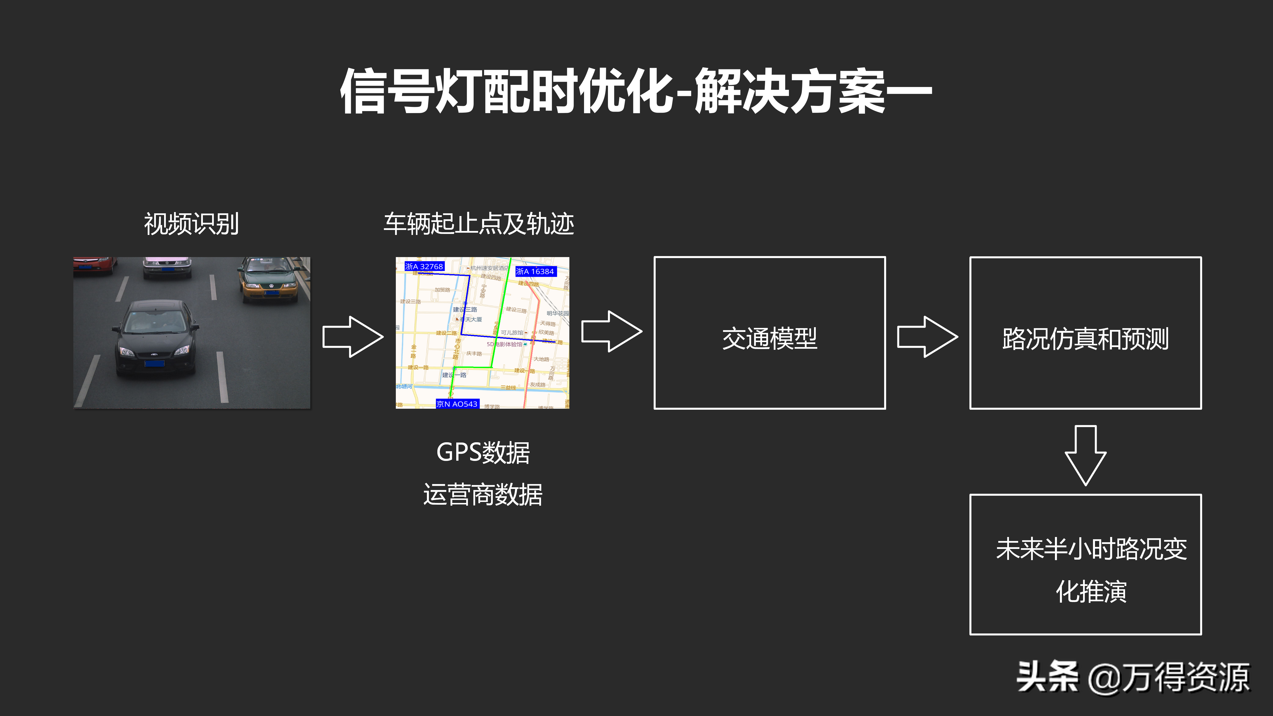 城市数据大脑项目（汇报方案）PPT