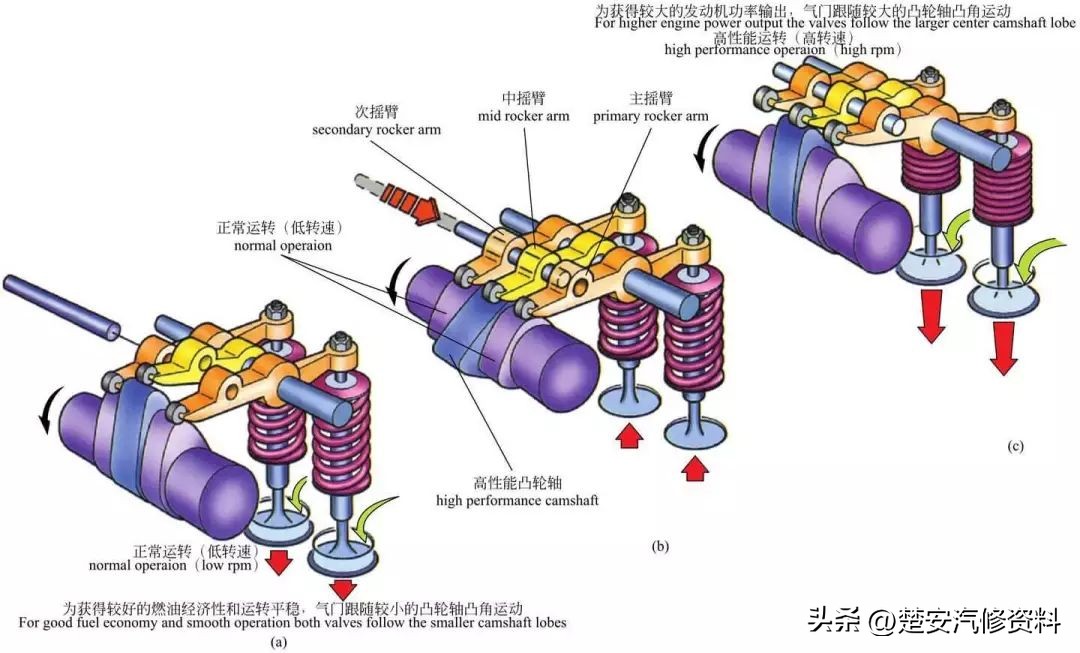 又一波发动机的内部构造高清图，中英对照