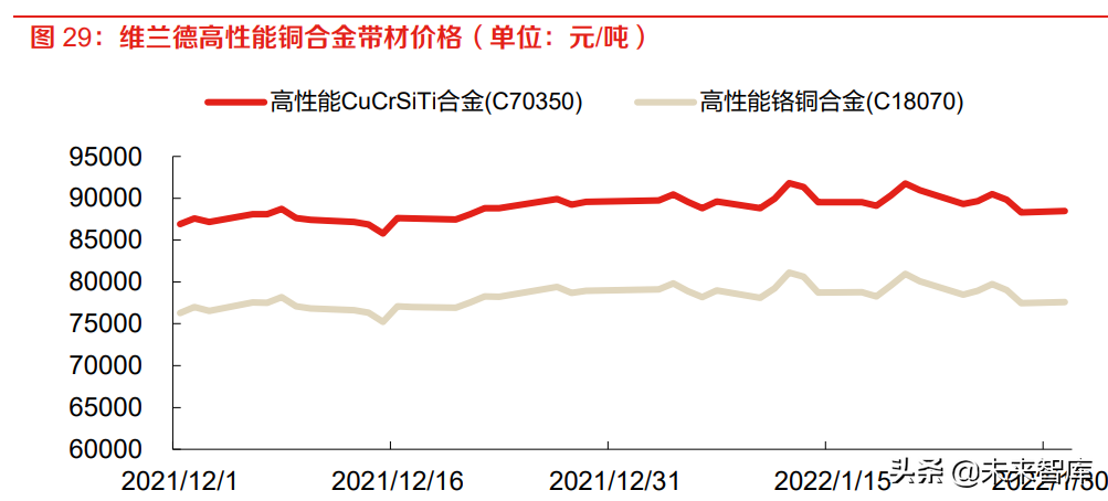 有色金属铜行业专题报告：新能源汽车用铜知多少