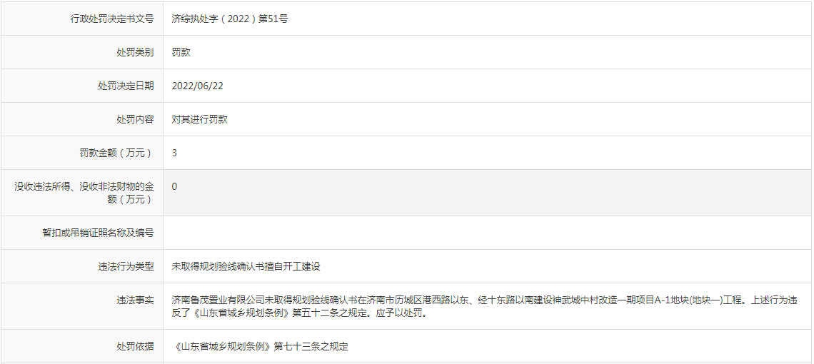 济南鲁茂置业一个月内两次被罚，鲁商集团为其担保4亿多元