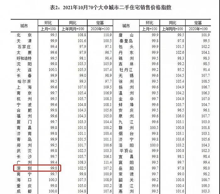 买！四大信号提醒你，楼市打折送车的时代即将结束