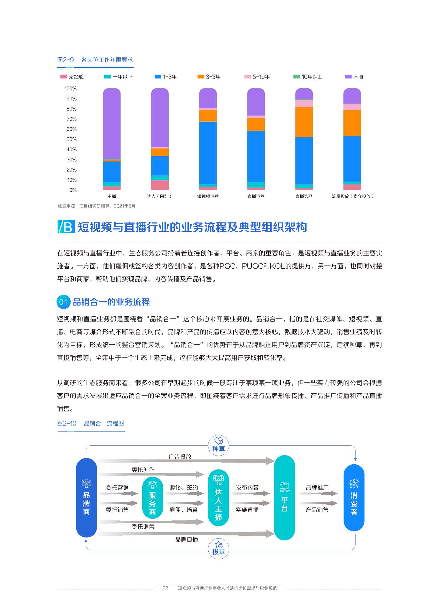 2021中国短视频和直播电商行业人才发展报告：擎风星起