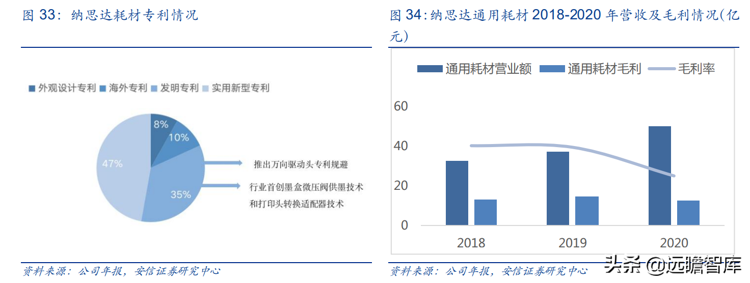 国产打印龙头，纳思达：IC设计能力厚积薄发，溢出效应显现