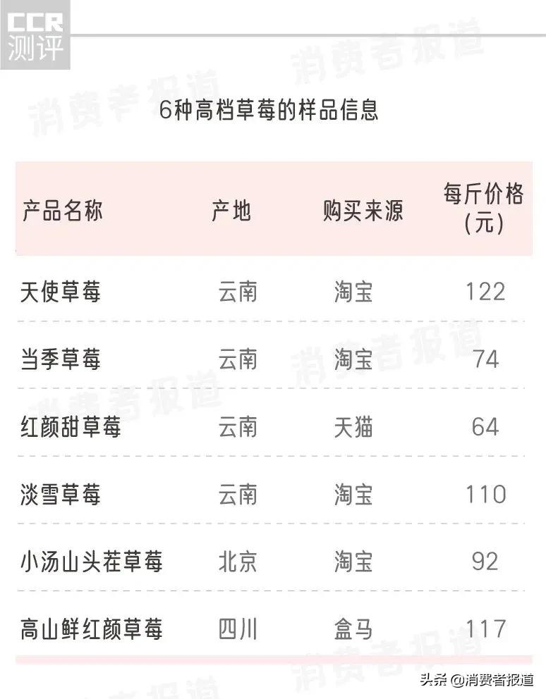 《消费者报道》测评年终大盘点:这些好产品值得推荐