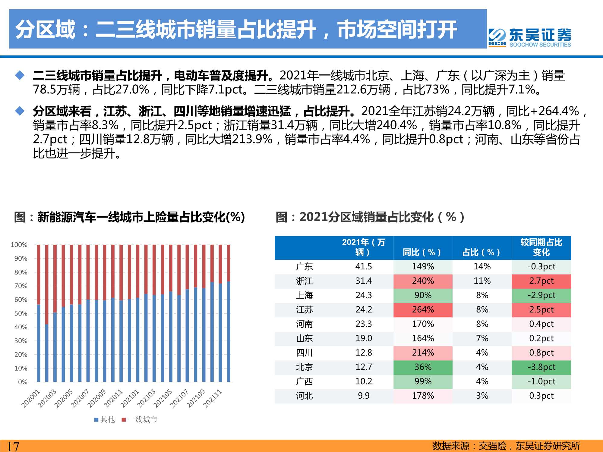 2021年电动车行业数据总结：电动化趋势明确，国内锂电龙头崛起