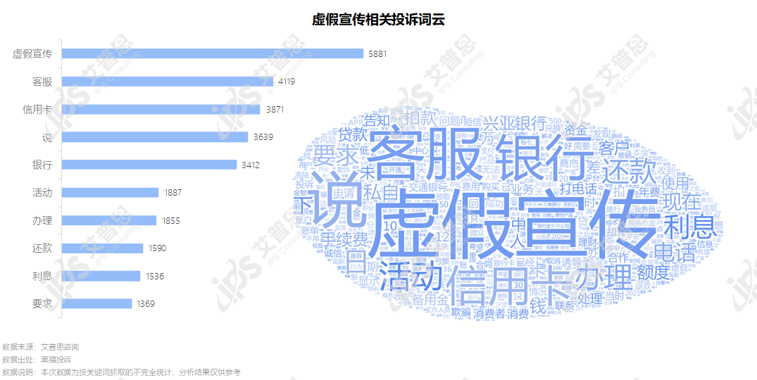 洞察｜艾普思咨询：2022银行业消费投诉及声誉风险专题调研报告