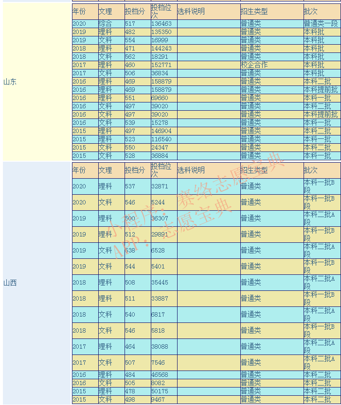 曲阜师范大学是几本？口碑怎么样好就业吗 全国排名第几