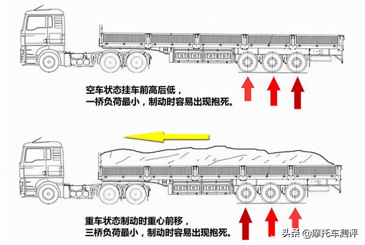 「技研」相差1.5米刹不住，可能撞飞两人！ABS有那么重要吗？