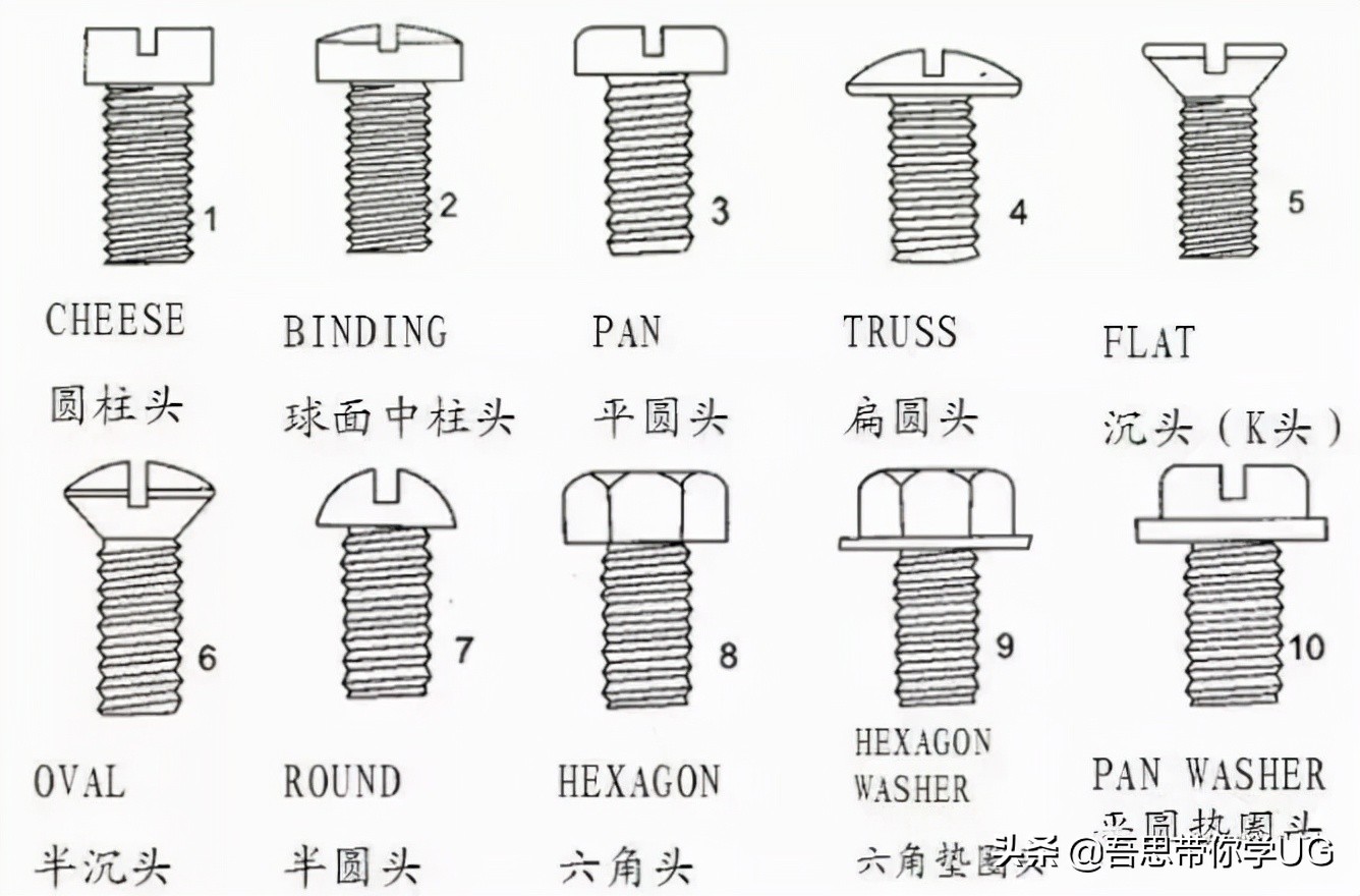 图文结合专业解释，一文带你了解螺丝的全部知识点