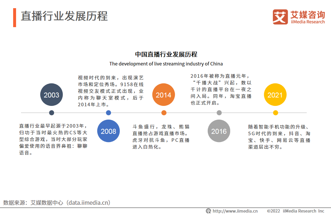 企鹅体育直播做主播流程(艾媒咨询｜2022年中国直播行业发展现状及市场调研分析报告)